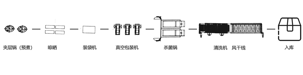 豆制品生产工艺